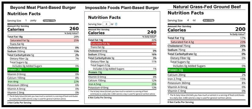 Foods Differ Dramatically in Nutritional Value