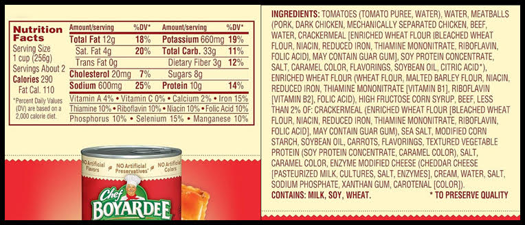 Nutrition Facts Versus Ingredients