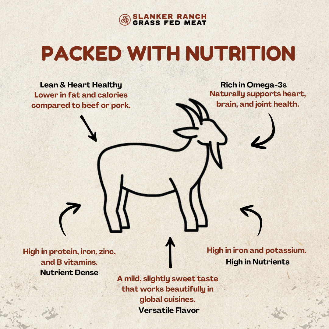 Goat illustration with nutritional benefits of Slanker Ranch Grass goat 
