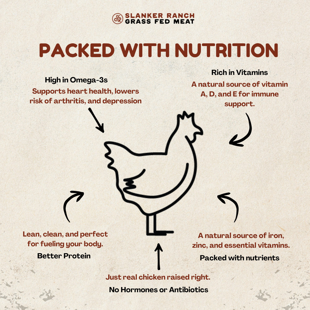 Chicken diagram of Slanker Ranch Omega-3 chicken , highlighting nutritional benefits
