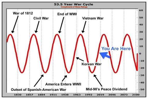 The War Cycle
