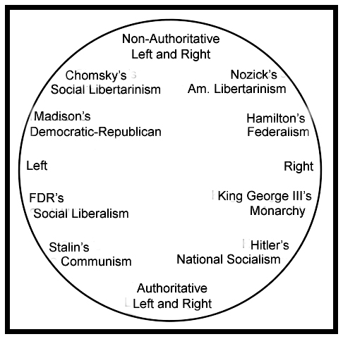 Horseshoe Theory: Why the Radical Left and Right Are the Same - Soapboxie
